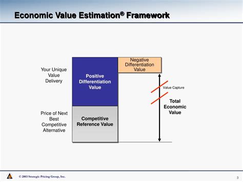 Estimation of Viivii Valentine's Financial Value