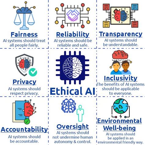 Ethical Considerations in the Progress of AI Innovation