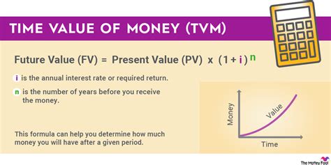 Examining Connie Yo's Financial Value