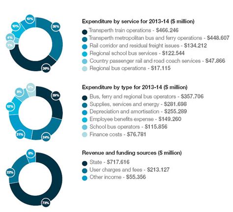 Examining Joy Luxx's Financial Achievements