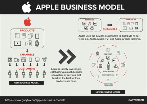 Exploring Apple Tai's Impact on the Industry