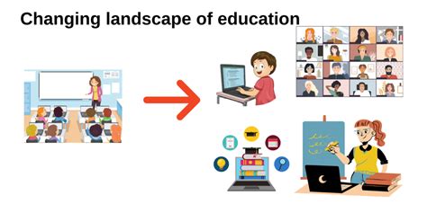Exploring New Horizons: The Changing Landscape in Learning