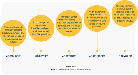 Exploring a Diverse Journey: Transitioning from Modelling to Influencing