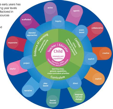 Exploring the Formative Years and Influential Factors that Shaped Tanisha's Journey