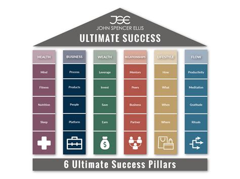 Exploring the Impact and Financial Success of Jisselle Model