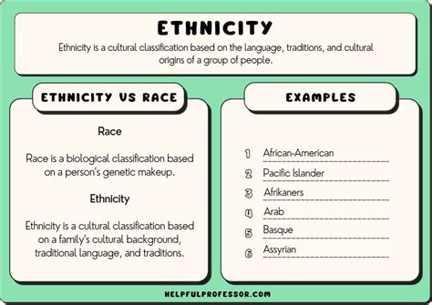 Family and Nationality