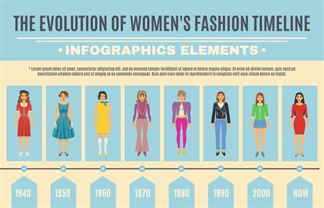 Fashion Choices and Style Evolution
