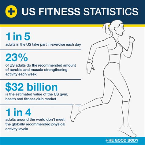 Figure: Body Statistics and Fitness Regime