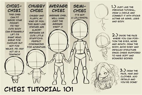 Figure: Exploring the Ideal Proportions of Chibik Cosplay
