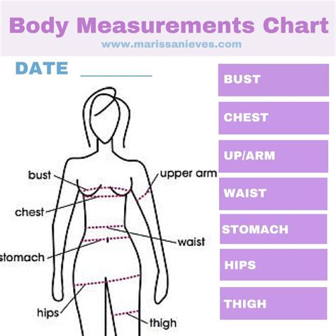Figure: The Body Measurements of Ginger Roches