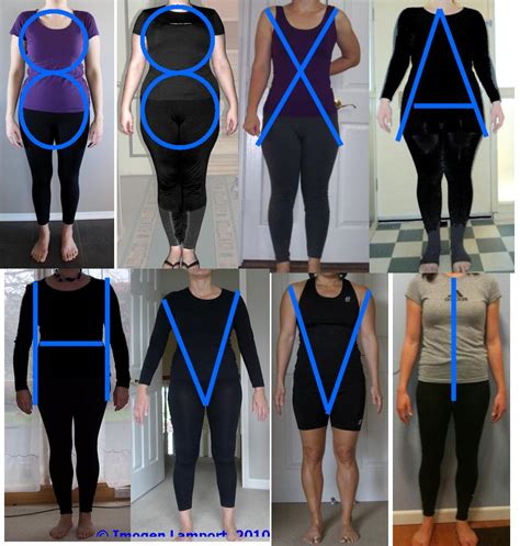 Figuring Out Camila Ostende's Body: Shape, Size, and Statistics