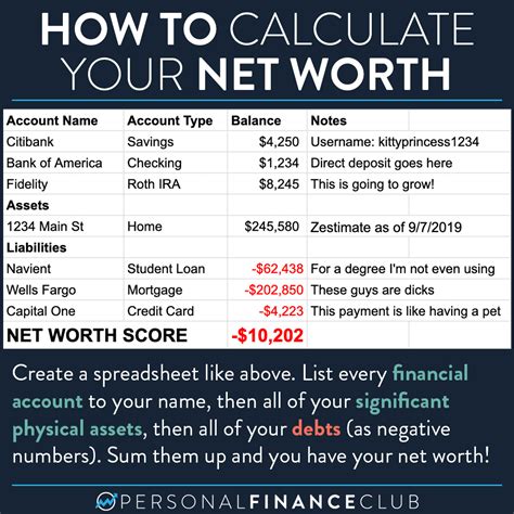 Financial Accomplishments and Net Worth