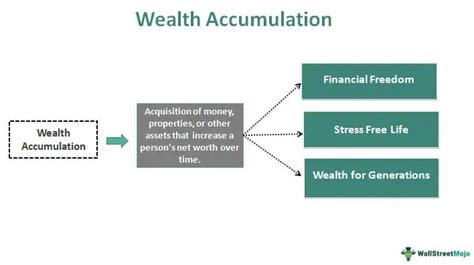 Financial Achievements: Analyzing Karmyn Curves' Wealth Accumulation
