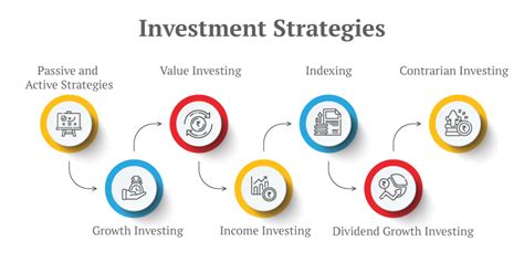 Financial Achievements and Investment Strategy