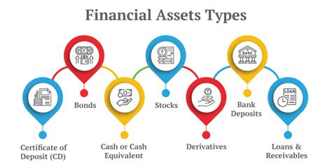 Financial Assets and Contributions to Society