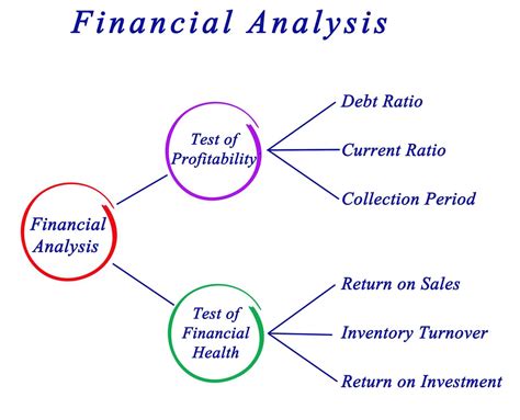 Financial Breakdown: Analyzing Aim Aime's Wealth