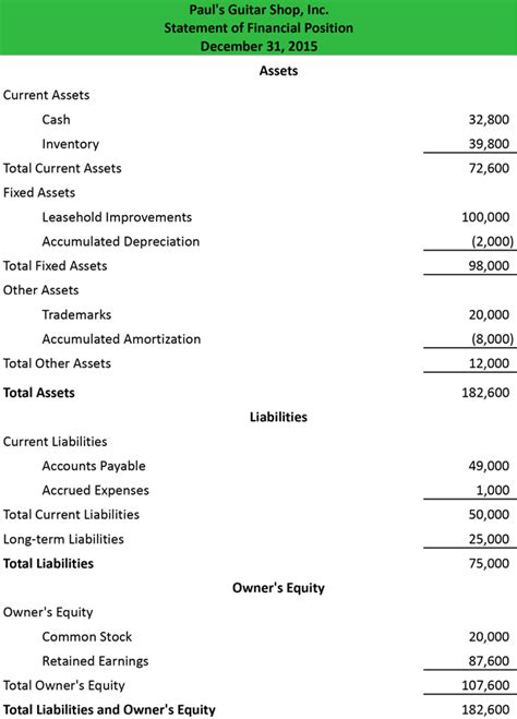 Financial Position and Investments