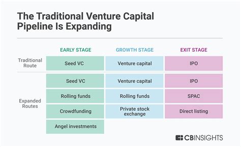 Financial Standing and Current Ventures