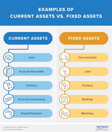 Financial Status and Assets