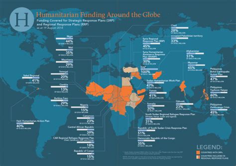 Financial Status and Humanitarian Activities