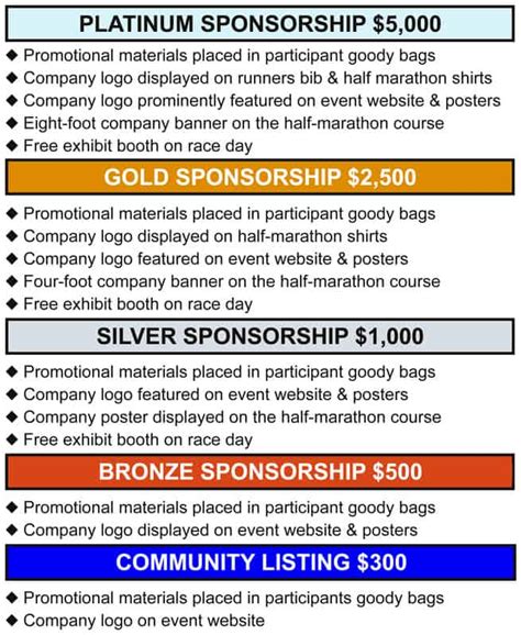 Financial Status and Sponsorship Deals