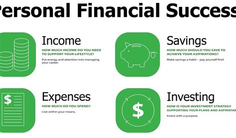 Financial Success: An Overview
