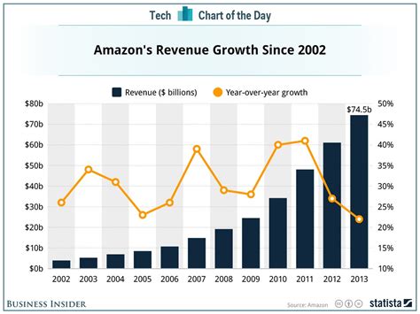 Financial Success: Analyzing Alexa's Wealth