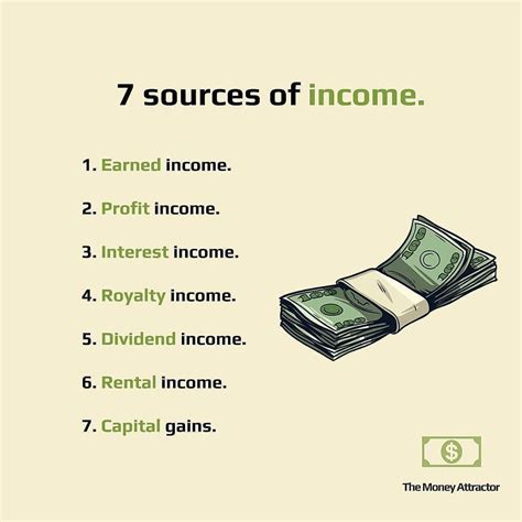 Financial Success: Sources of Income and Wealth Accumulation