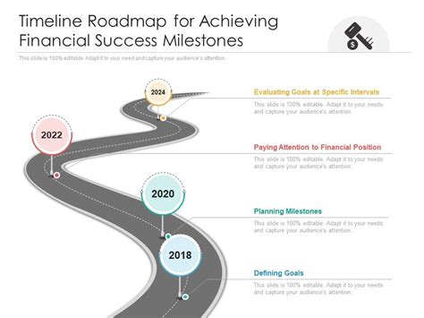 Financial Success and Milestones