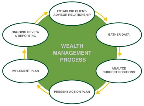 Financial Success and Standing: Greta Ray's Wealth Overview