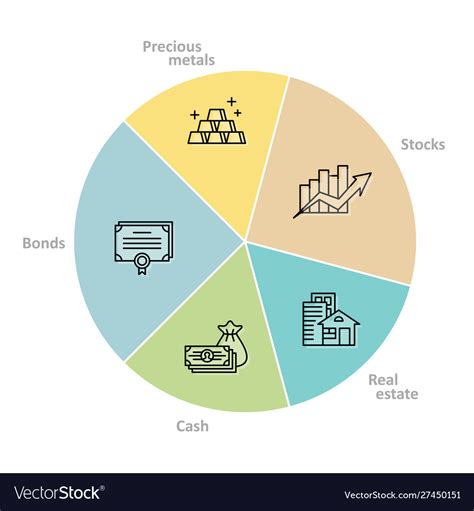 Financial status and Investments