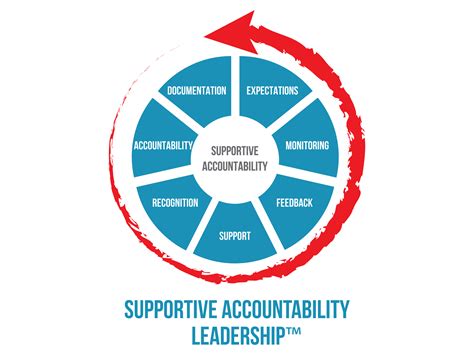 Finding Support and Accountability