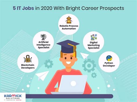 Future Projects and Career Prospects