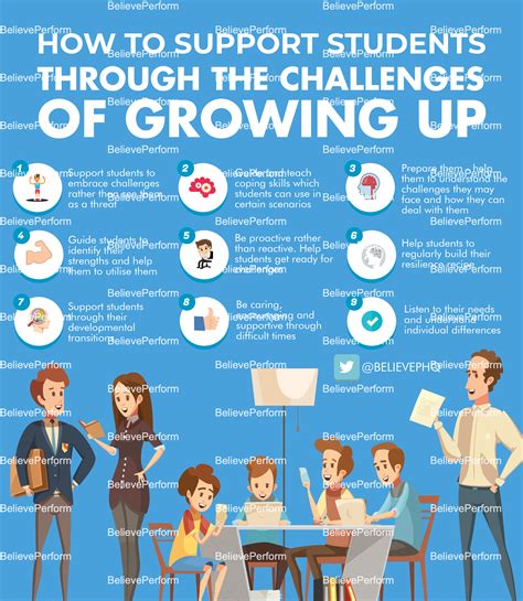 Growing Up: Challenges and Determination