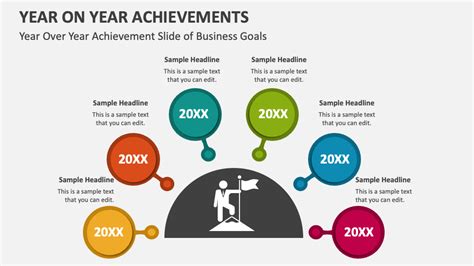 Growth and Achievements Over the Years