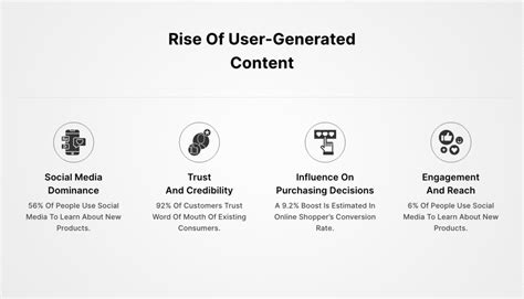 Harness the Influence of User-Generated Content