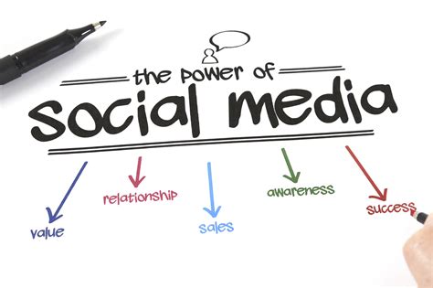 Harnessing the Power of Social Media Marketing