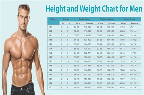 Height, Weight, and Body Measurement