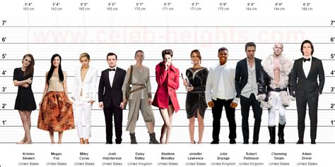 Height Comparison