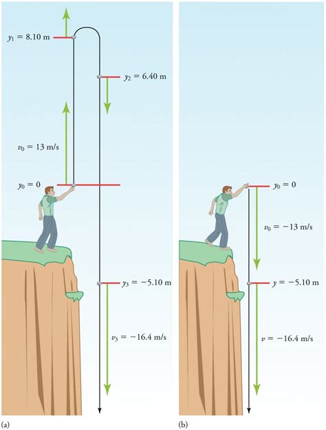 Height Insights: Ascending the Vertically Imposing Path