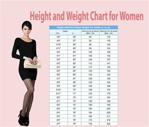 Height and Figure: The Perfect Combination