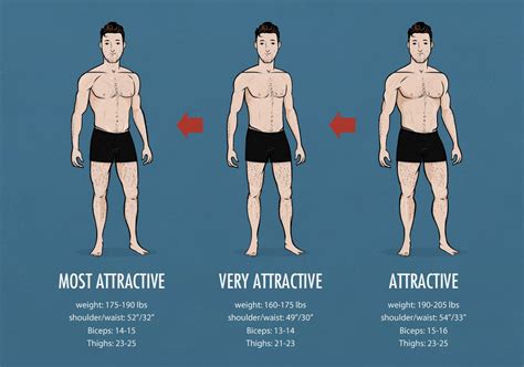 Height and Figure: The Perfect Physique