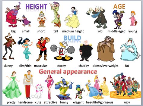 Height and appearance