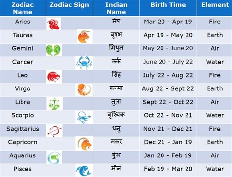 Helena Emilie's Birthdate and Zodiac Sign