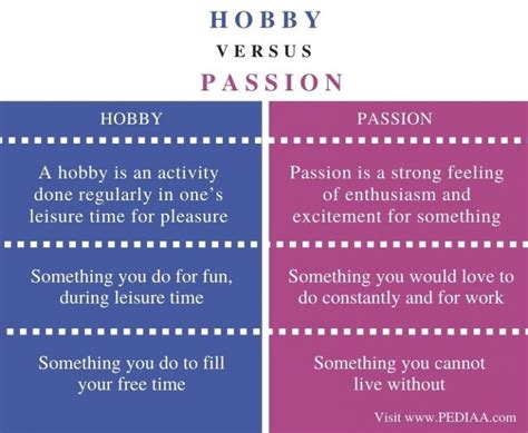Hobbies, Interests, and Passions