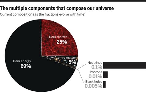 Hubble's Contributions to Cosmology and Understanding Dark Matter