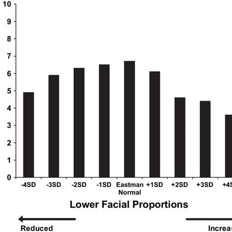 Impact on Appearance: The Influence of Vertical Proportions