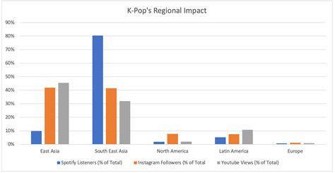 Impact on Pop Culture and Fan following