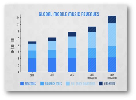 Impact on the Music Industry and Wealth Accumulation