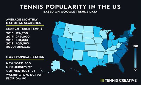 Impact on the Tennis World and Popularity